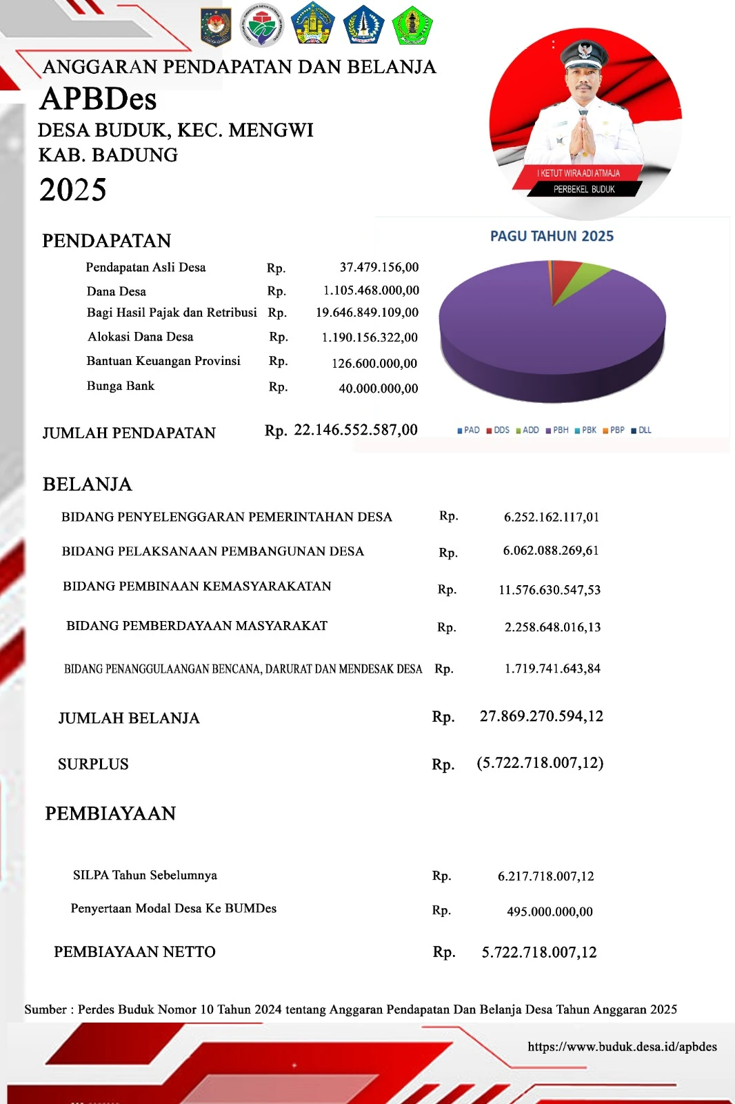 Publikasikan APBDes 2025